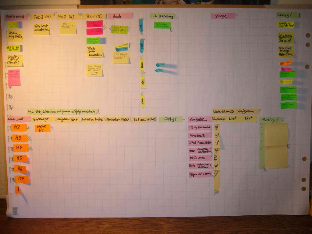 Kanban Board mit Aufgaben gefüllt