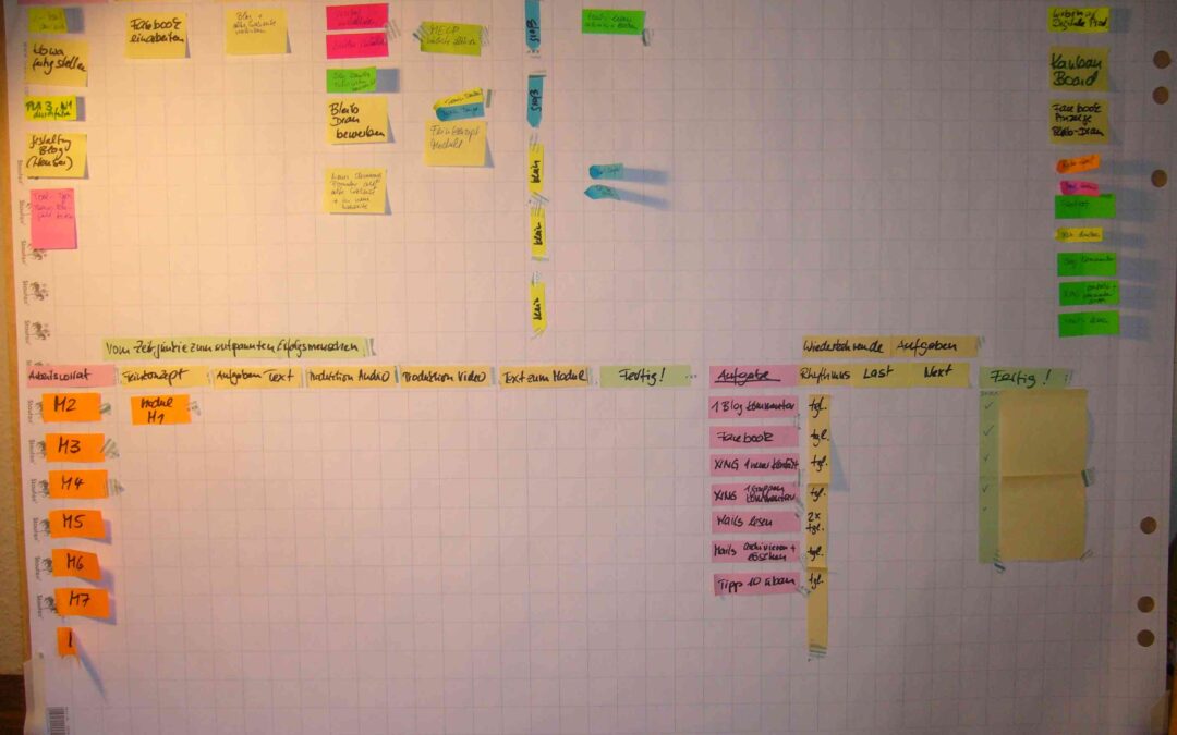 Erfolg durch Arbeitsorganisation mit dem Personal Kanban Board