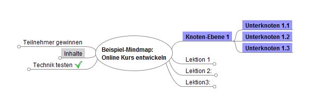 Mindmap für Planung und Überblick